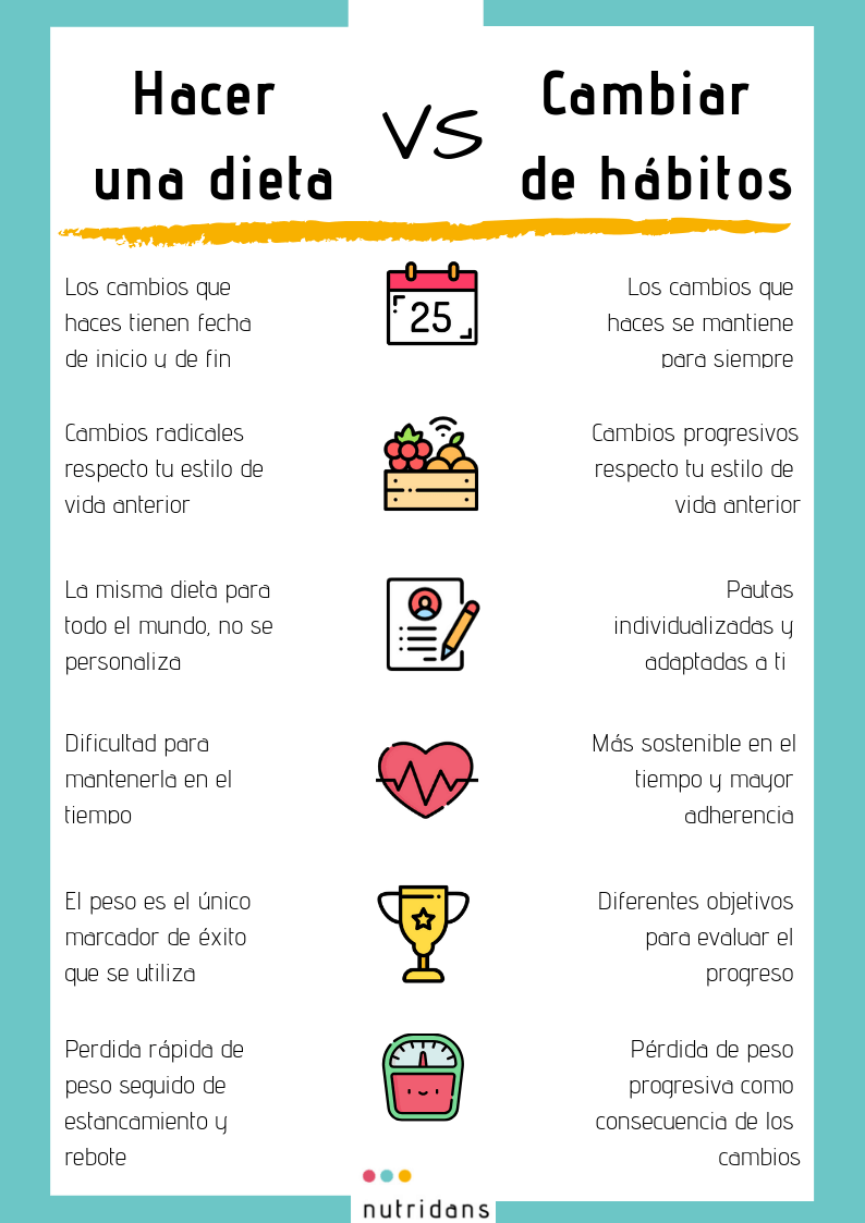 No empieces una dieta que acabará algún día, comienza un estilo de vida que dure para siempre.